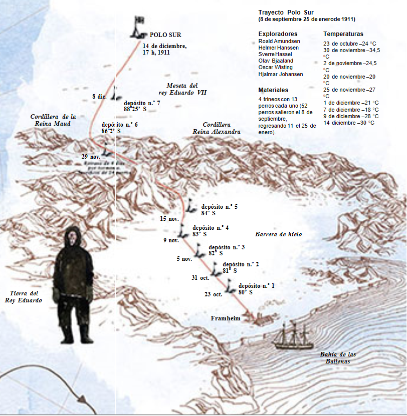 expedición amundsen